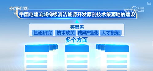 清潔能源與數字化智能化深度融合 三大領域七大方向的技術攻關與推廣