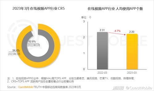 2023移動互聯網典型行業數據洞察 互聯網數據服務的新格局與增長點
